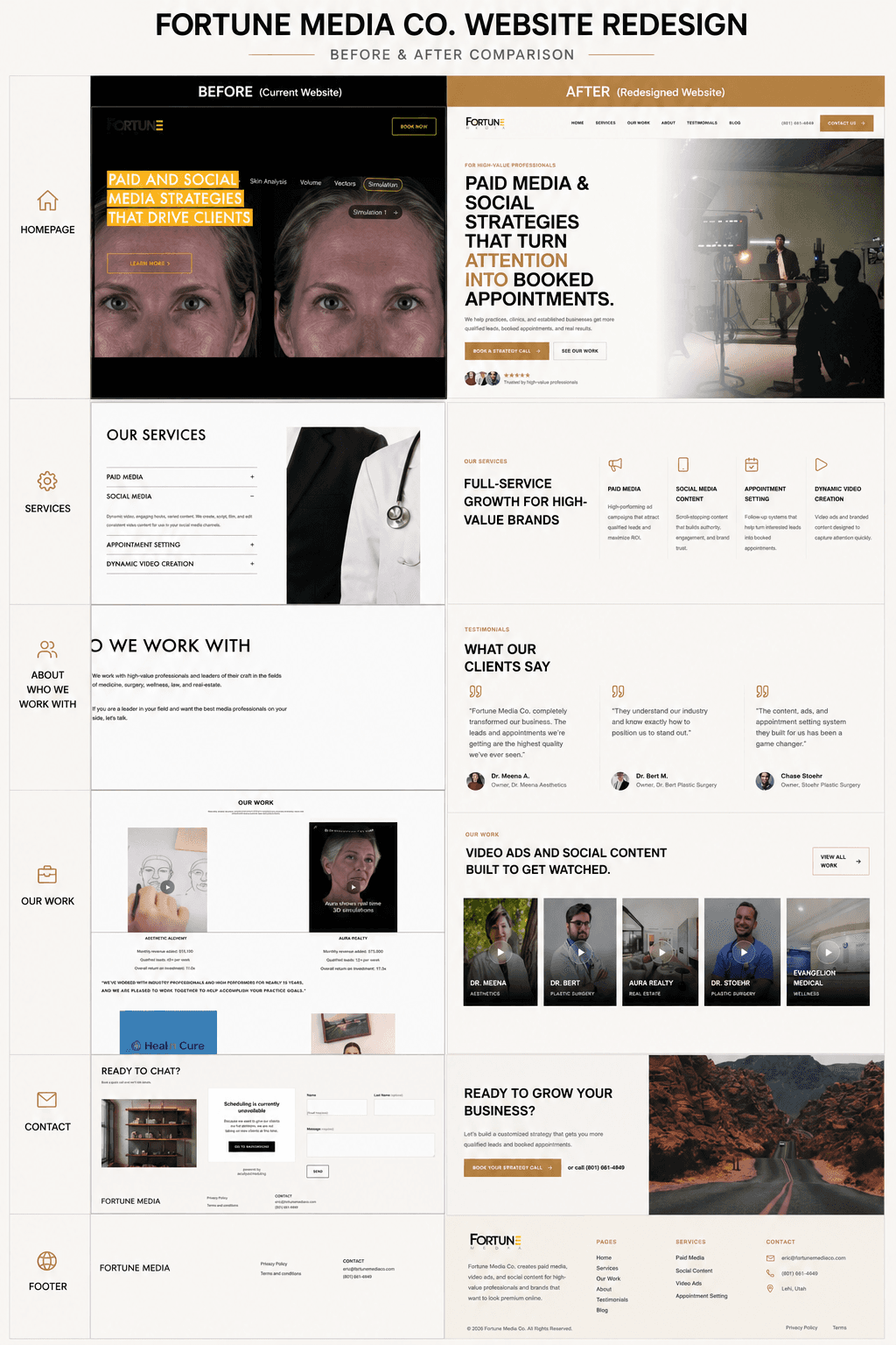 Fortune Media Co. before and after website redesign